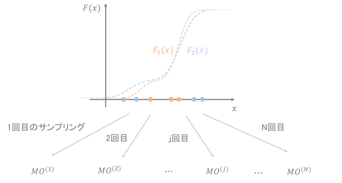 f:id:seibibibi:20191109224852p:plain f:id:seibibibi:20191109224852p:plain