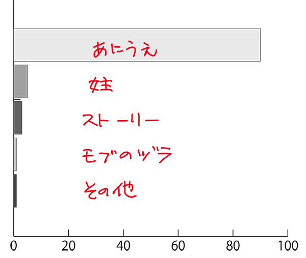 春花秋月みどころグラフ