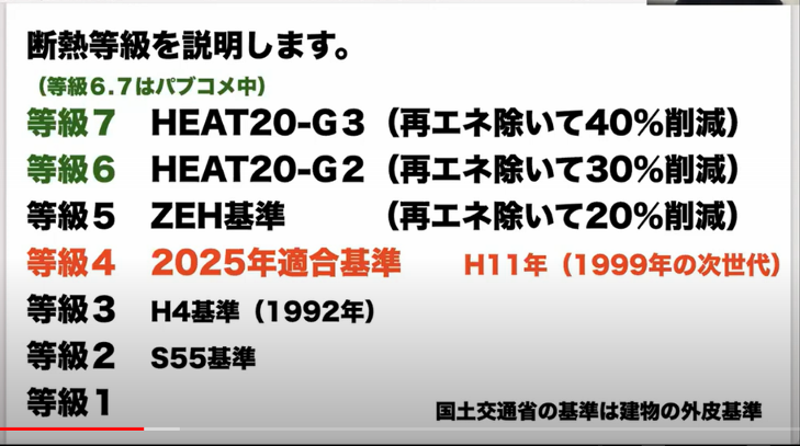 f:id:seifufu:20220226072711p:plain