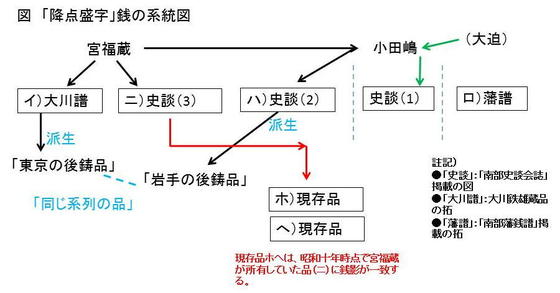 イメージ 2