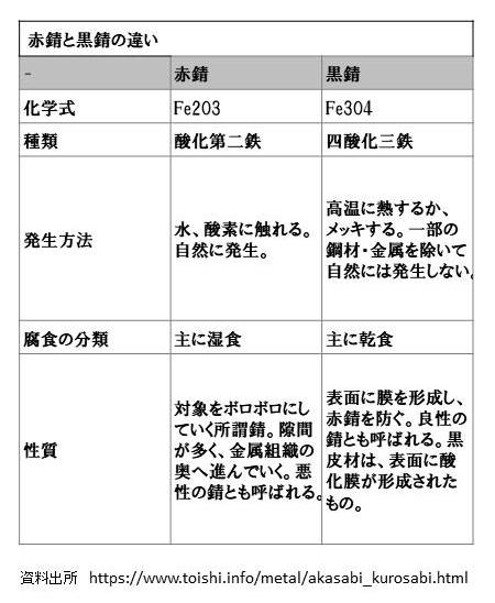 f:id:seiichiconan:20200724082330j:plain