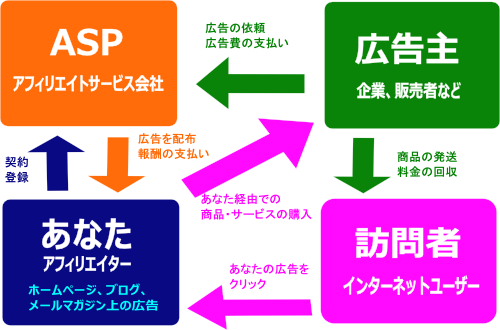 f:id:seiichikkk:20161221154249p:plain