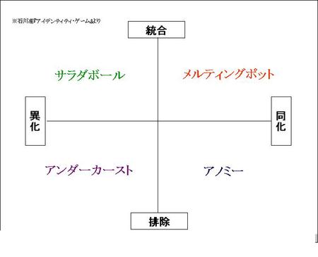 現状分析 ――二つのパラフレーズ - 荻上式BLOG