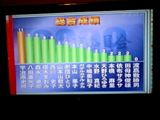 f:id:seijotcp:20090504131756p:image