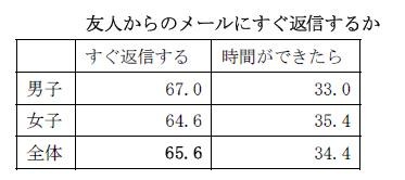 f:id:seijotcp:20090919124916j:image