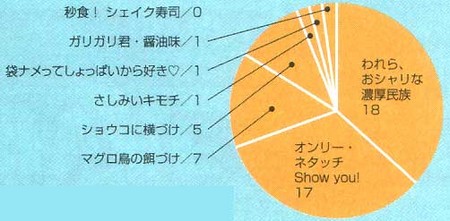 f:id:seikatsugakkai:20070610123223j:image:left f:id:seikatsugakkai:20070610123223j:image:left