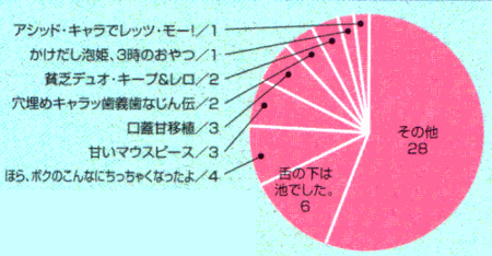 f:id:seikatsugakkai:20070623105358g:image:left
