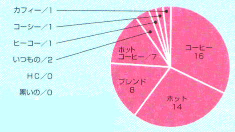 f:id:seikatsugakkai:20070707154646g:image:left