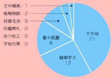 f:id:seikatsugakkai:20080210174718j:image:left