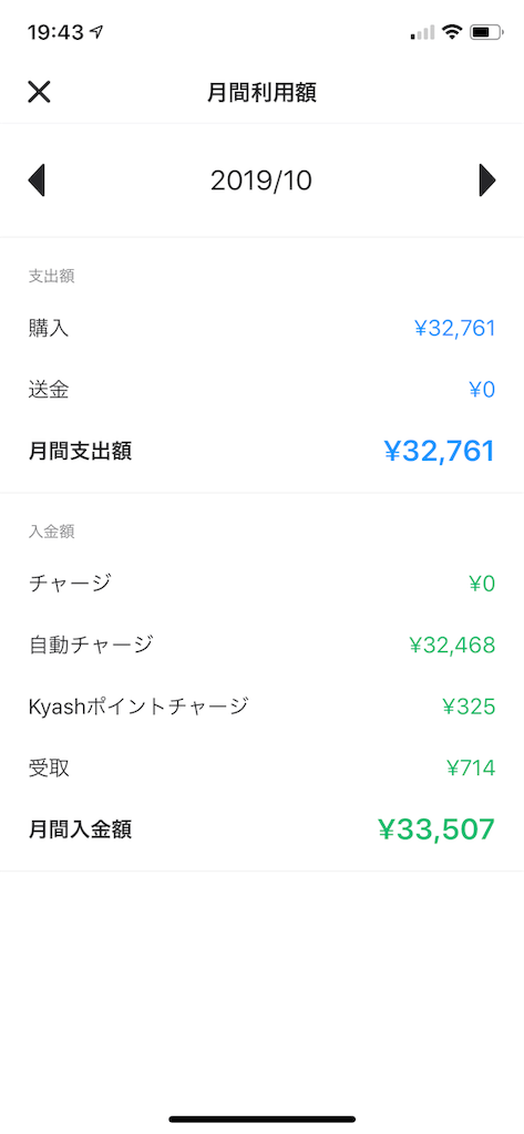 f:id:seikatsuhogo:20191125195139p:image f:id:seikatsuhogo:20191125195139p:image