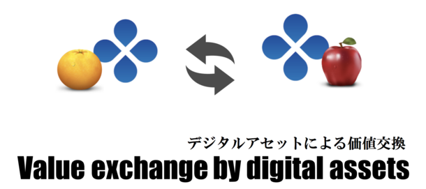 f:id:seikatsumigarufx:20190820222626p:plain f:id:seikatsumigarufx:20190820222626p:plain