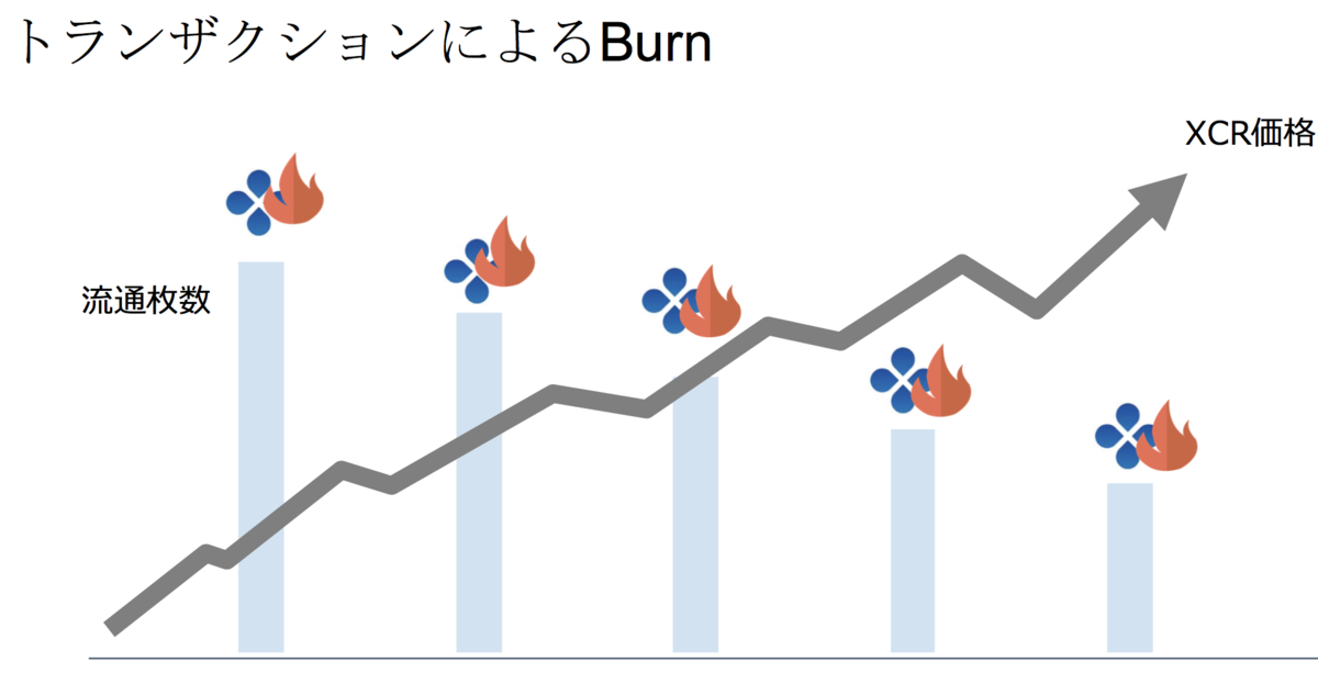 f:id:seikatsumigarufx:20190820222924p:plain f:id:seikatsumigarufx:20190820222924p:plain