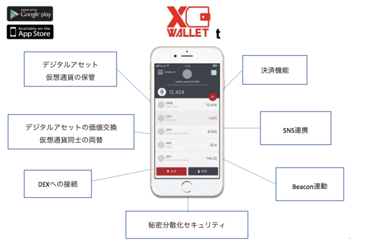 f:id:seikatsumigarufx:20190820223145p:plain f:id:seikatsumigarufx:20190820223145p:plain
