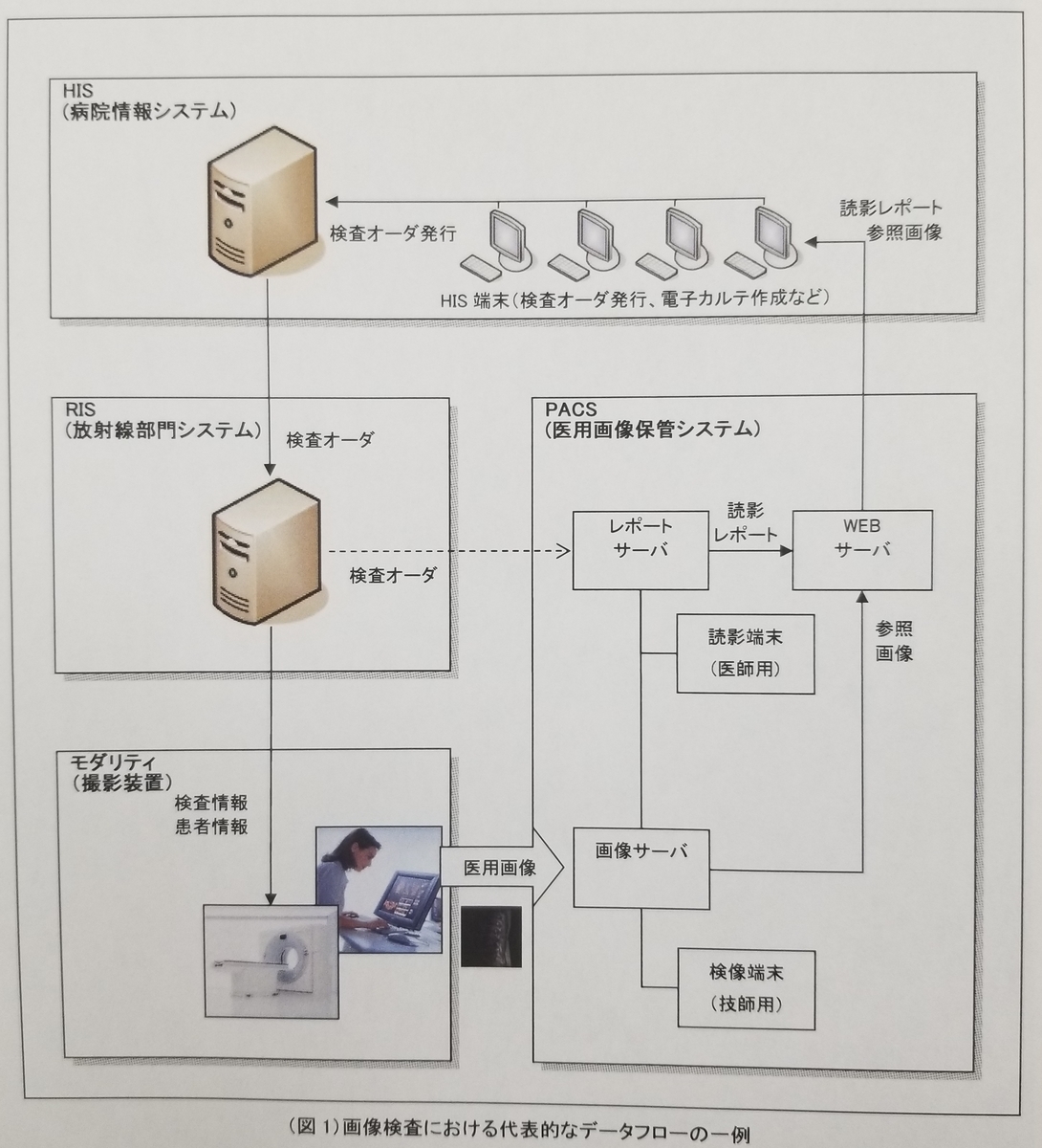 f:id:seiketaro:20191030085800j:plain f:id:seiketaro:20191030085800j:plain