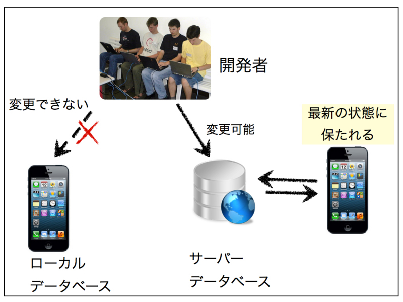 f:id:seinzumtode:20130426104803j:image