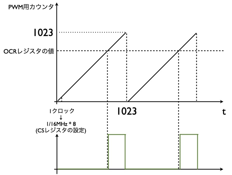 f:id:seinzumtode:20130924005201j:image