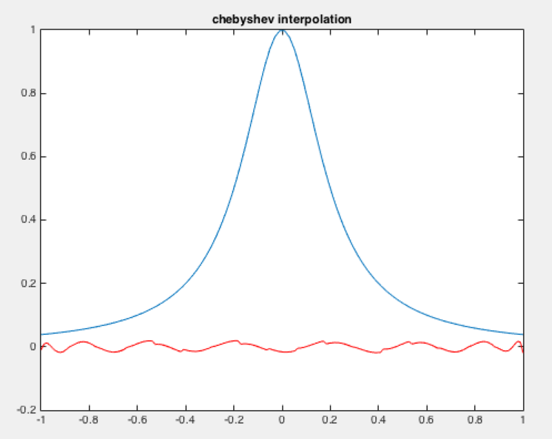 f:id:seinzumtode:20161120102643p:image