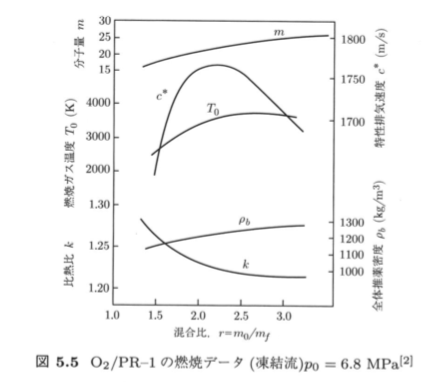f:id:seinzumtode:20190812181813p:plain f:id:seinzumtode:20190812181813p:plain