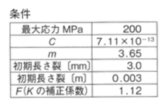 f:id:seinzumtode:20200802115144p:plain f:id:seinzumtode:20200802115144p:plain