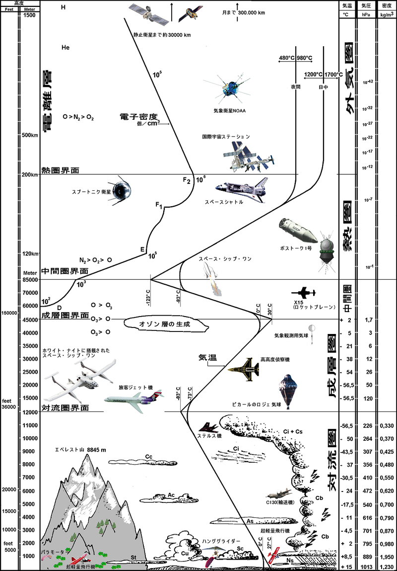 f:id:seinzumtode:20210517163317p:plain