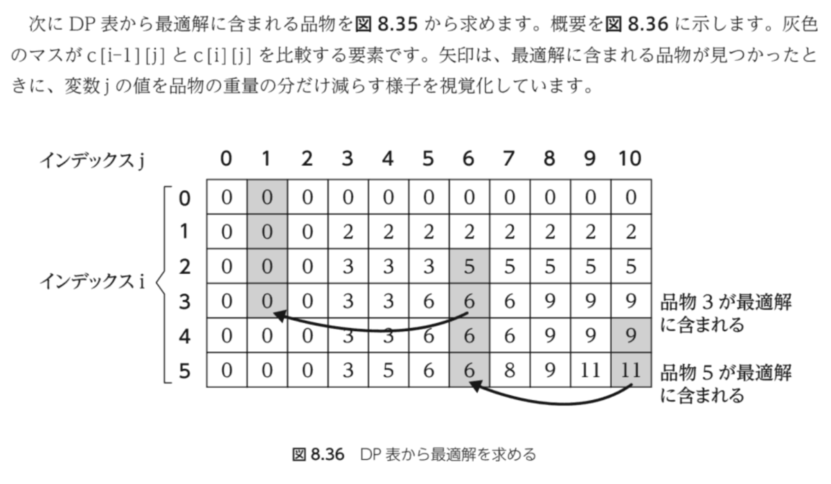 f:id:seinzumtode:20210829025312p:plain