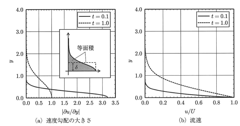 f:id:seinzumtode:20220319233209p:plain