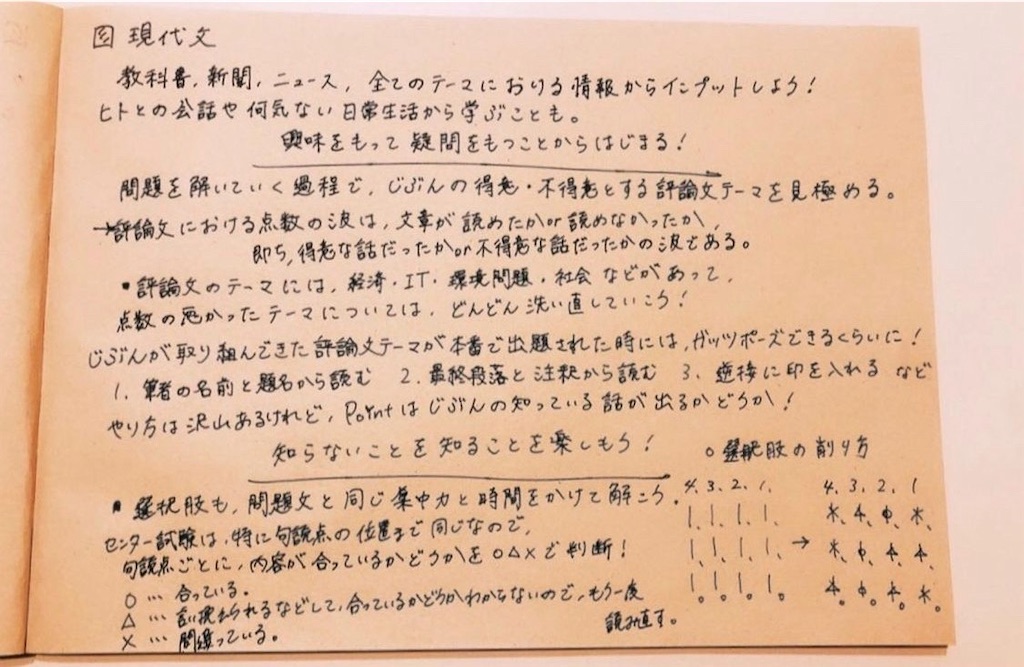 大学受験＂における現代文の評論文 - gift 自習室とマンツーマン