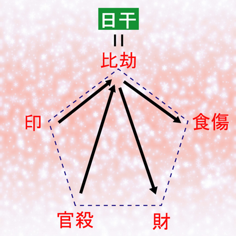 f:id:seishinenomoto:20140523145823j:plain f:id:seishinenomoto:20140523145823j:plain