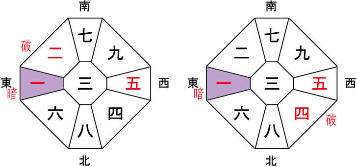 気学方位で見分けるブラック企業の見分け方 E S S 占術アカデミーブログ