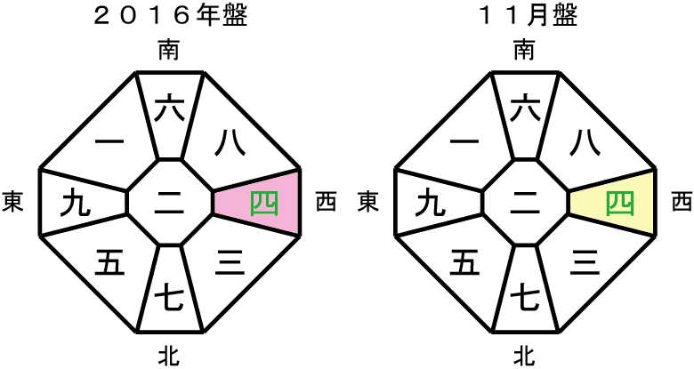 f:id:seishinenomoto:20181113123949p:plain