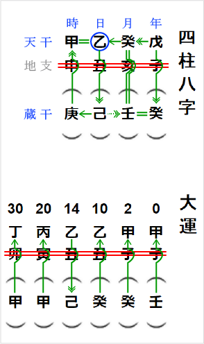 四柱推命 2021