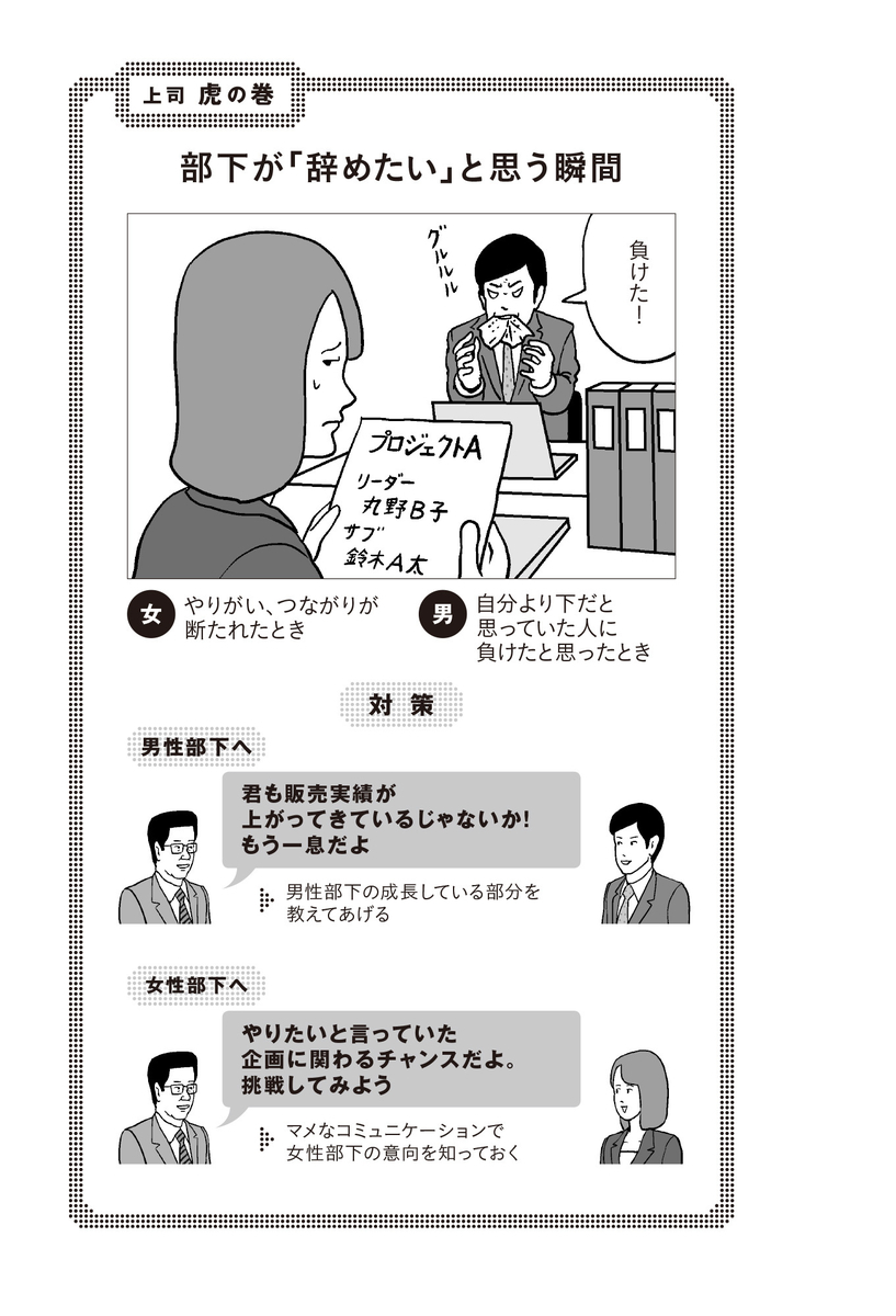 男性部下と女性部下でこんなに違う やる気を引き出す接し方 青春オンライン 男性部下と女性部下でこんなに違う やる気を引き出す接し方 青春オンライン