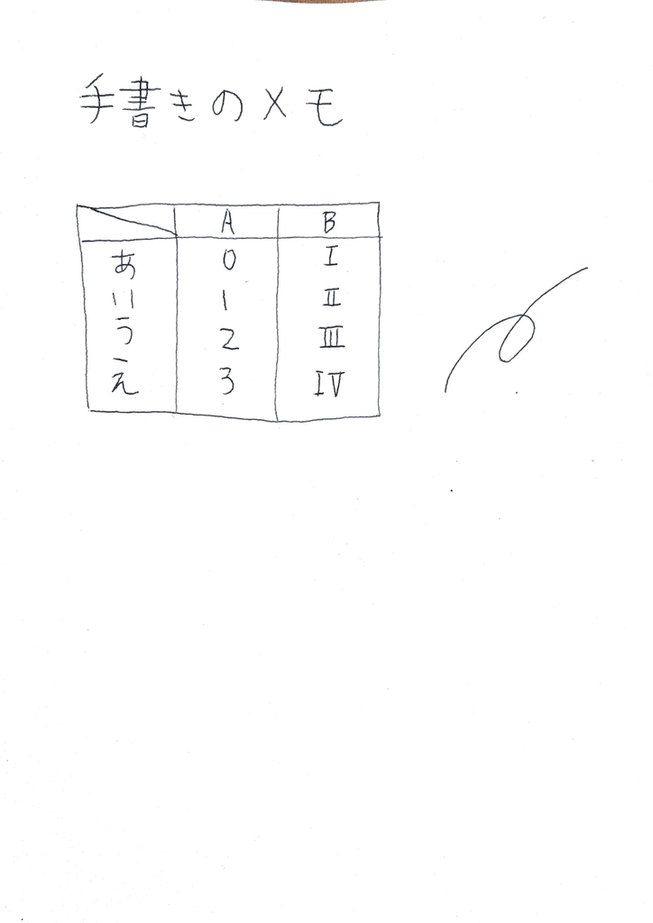 f:id:seisyo58:20181010180647j:plain f:id:seisyo58:20181010180647j:plain