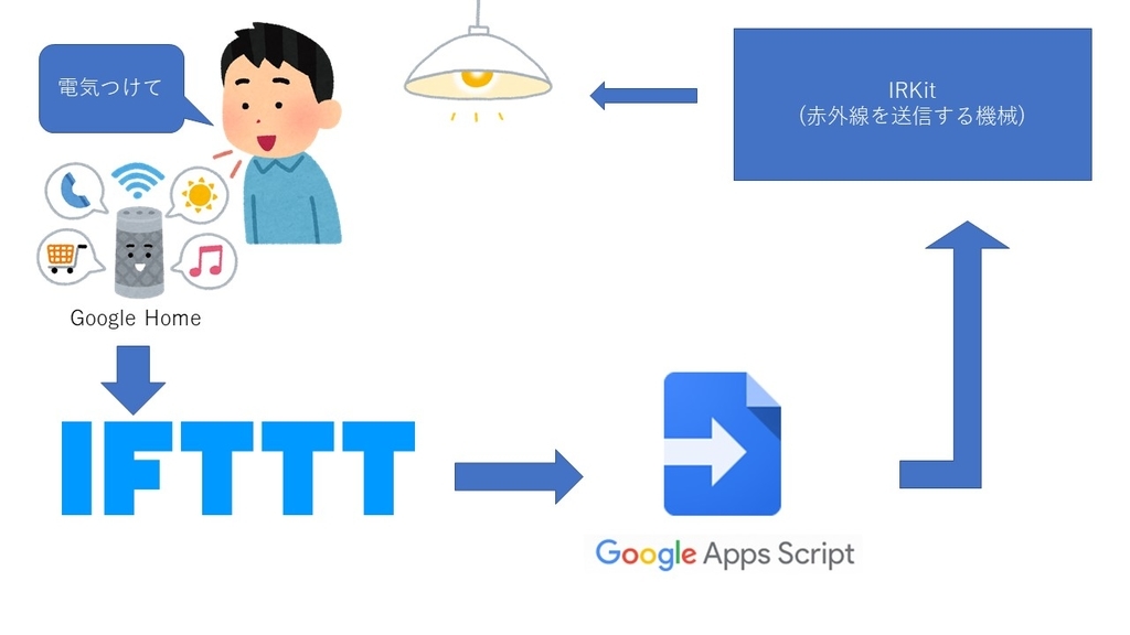 f:id:seisyo58:20181103104304j:plain f:id:seisyo58:20181103104304j:plain