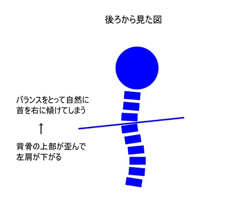 f:id:seitaiugm:20200513110151j:plain f:id:seitaiugm:20200513110151j:plain