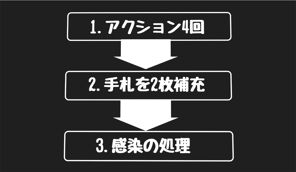 f:id:seitakanoppo:20200325204925j:image f:id:seitakanoppo:20200325204925j:image