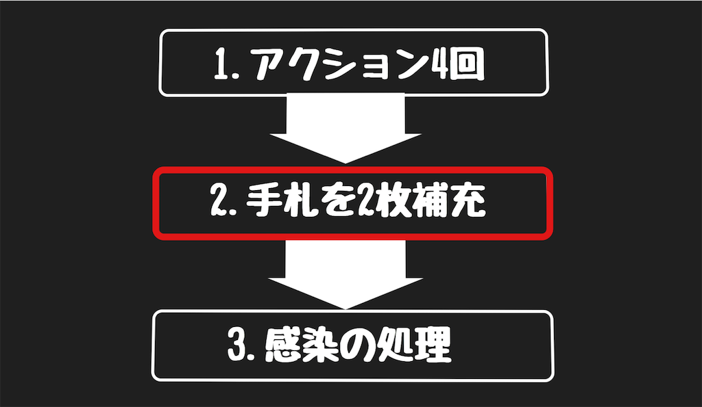 f:id:seitakanoppo:20200325204943p:image f:id:seitakanoppo:20200325204943p:image