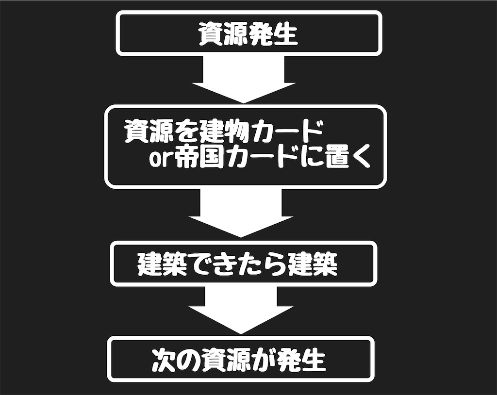 f:id:seitakanoppo:20200714114334j:image