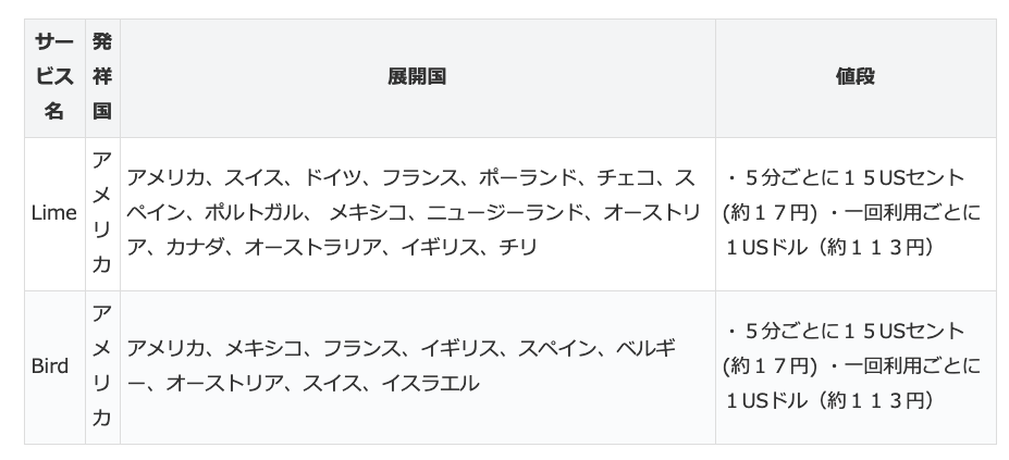 f:id:seitam:20190331234952p:plain f:id:seitam:20190331234952p:plain