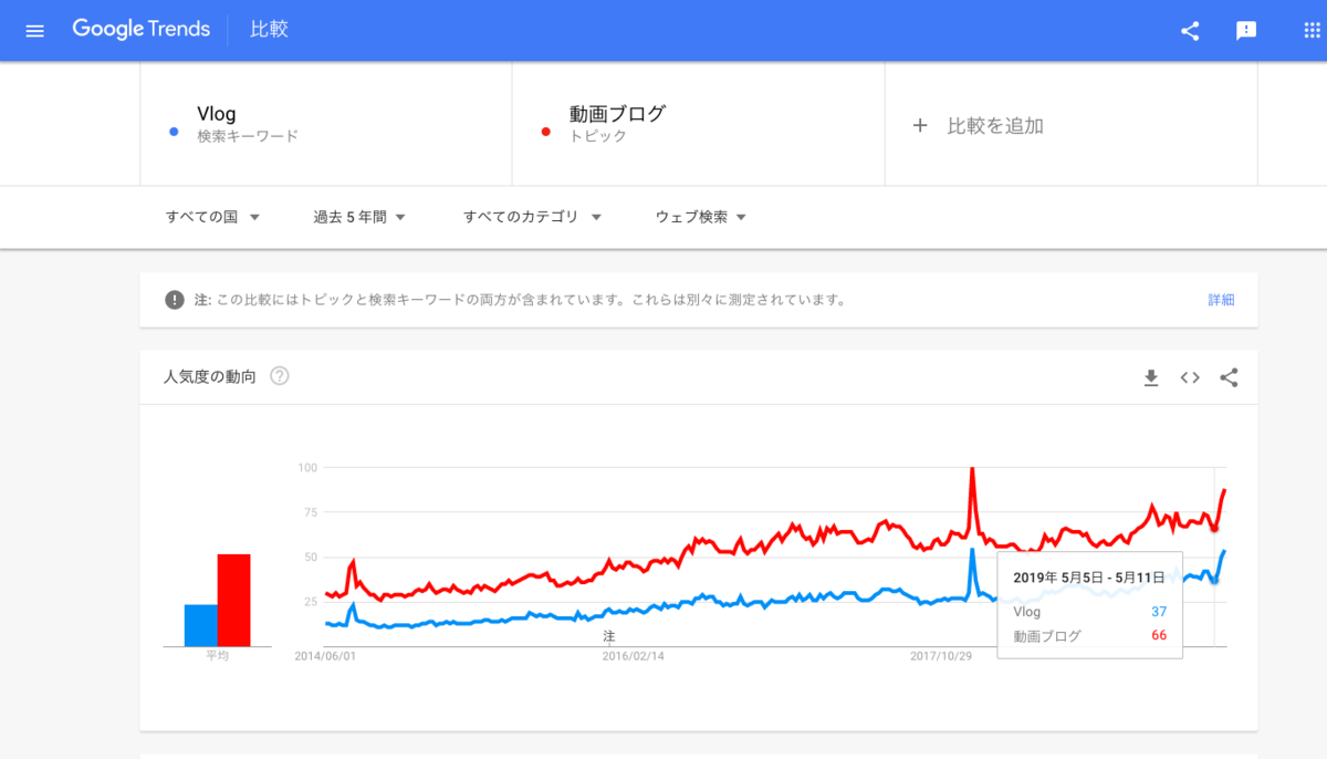 f:id:seitam:20190530022424p:plain f:id:seitam:20190530022424p:plain