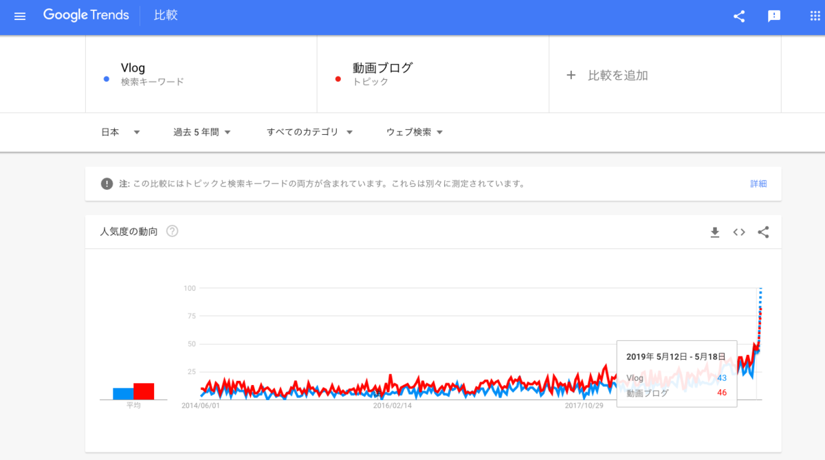 f:id:seitam:20190530022438p:plain f:id:seitam:20190530022438p:plain