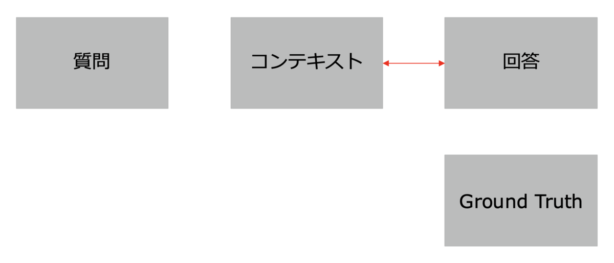 Faithfulness(忠実度)