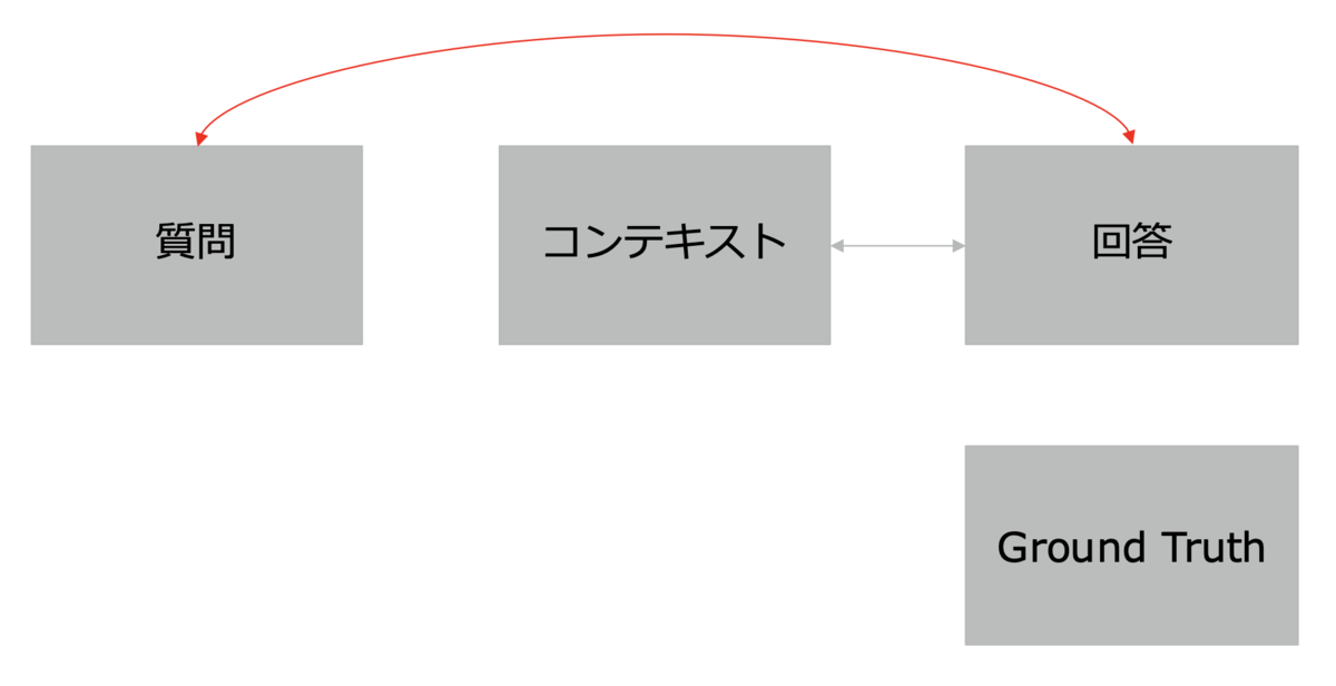 Answer Relevancy(回答の関連性)