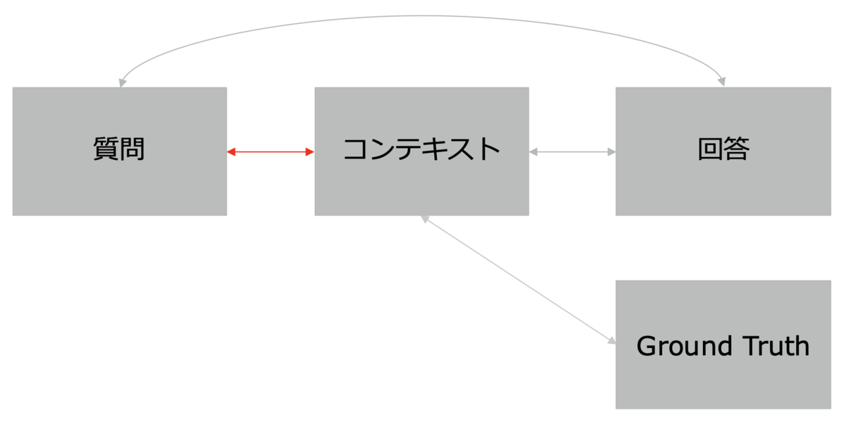 Context Precision(コンテキストの精度)
