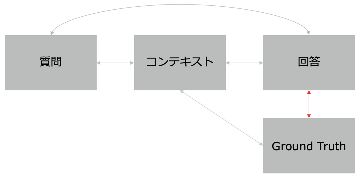 Answer Semantic Similarity(回答の意味的類似性)
