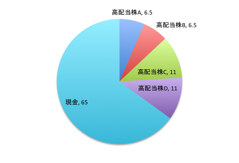f:id:seiyafield:20190414005640p:plain