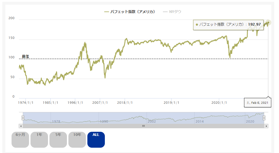 f:id:seiyafield:20210206133431p:plain