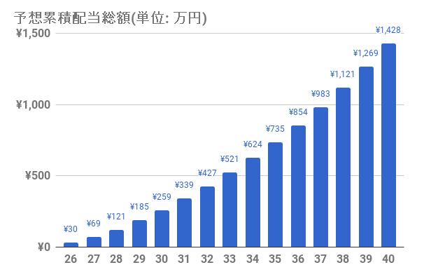 f:id:seiyafield:20210314131952p:plain