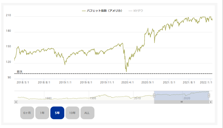 f:id:seiyafield:20220115175520p:plain