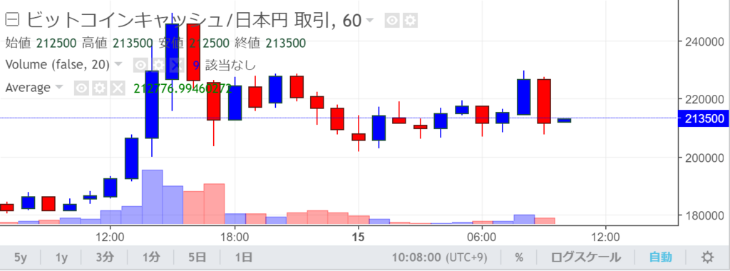 f:id:seiyuzan:20171215100825p:plain